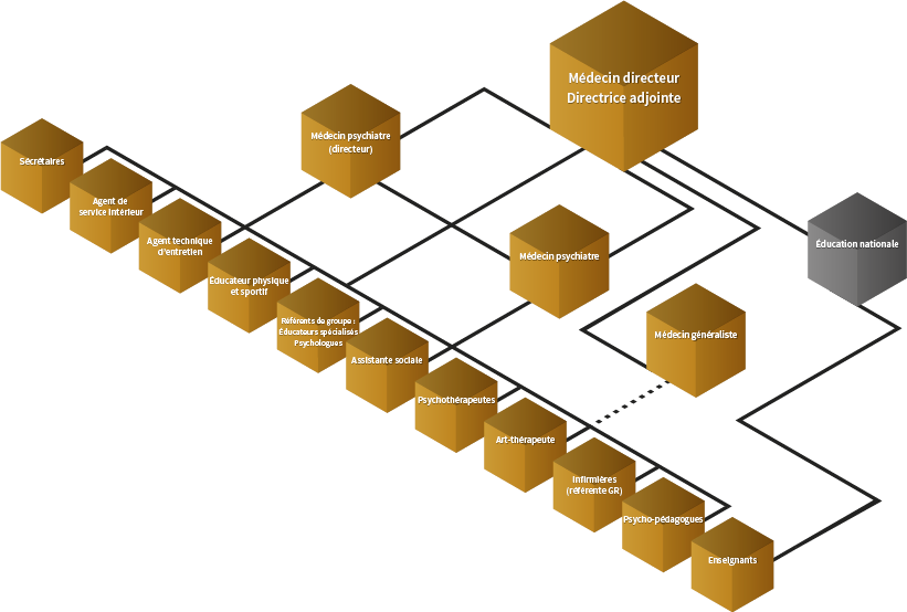 organigramme_montsouris.png